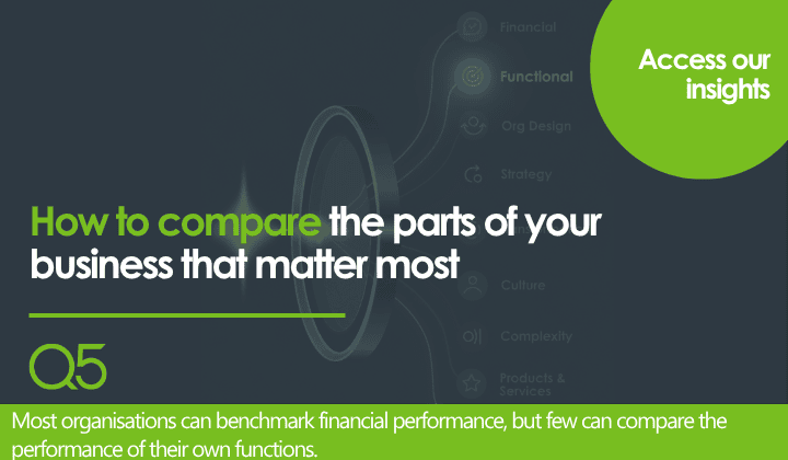You’ve never been able to compare your own functions